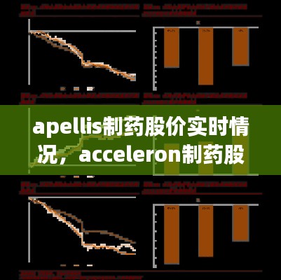 apellis制药股价实时情况,acceleron制药股票今天