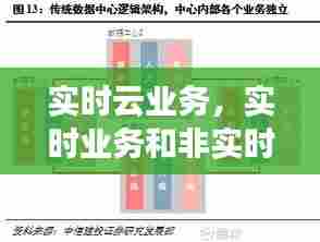 实时云业务,实时业务和非实时业务