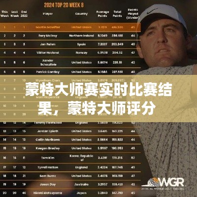 蒙特大师赛实时比赛结果,蒙特大师评分