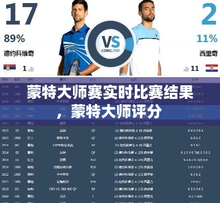 蒙特大师赛实时比赛结果,蒙特大师评分