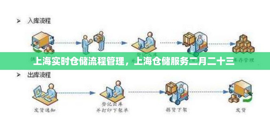 上海实时仓储流程管理,上海仓储服务二月二十三