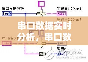 串口数据实时分析,串口数据实时绘图