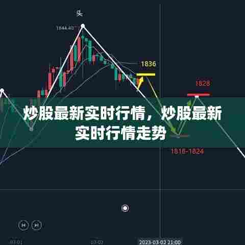 炒股最新实时行情,炒股最新实时行情走势