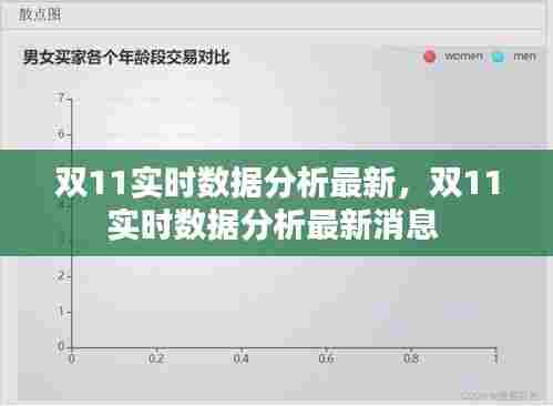 双11实时数据分析最新,双11实时数据分析最新消息