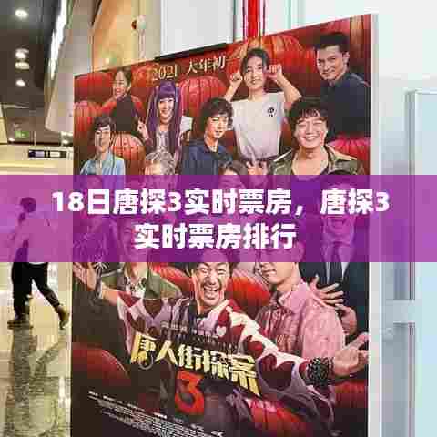 18日唐探3实时票房,唐探3实时票房排行