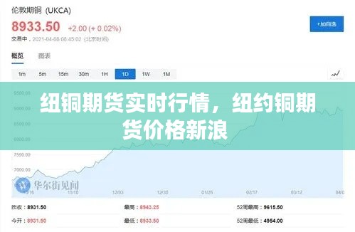 纽铜期货实时行情,纽约铜期货价格新浪