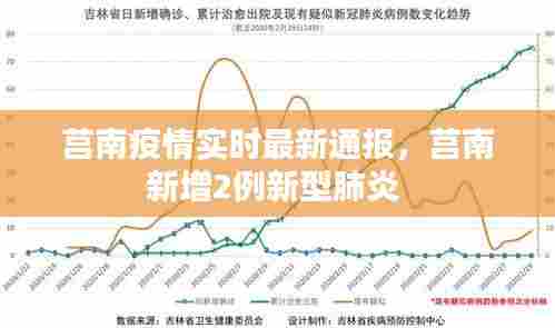 莒南疫情实时最新通报,莒南新增2例新型肺炎