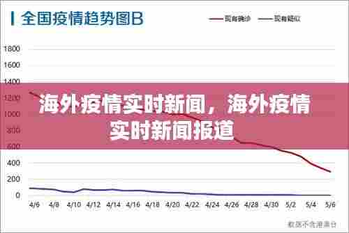 海外疫情实时新闻,海外疫情实时新闻报道