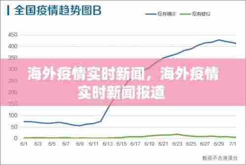 海外疫情实时新闻,海外疫情实时新闻报道
