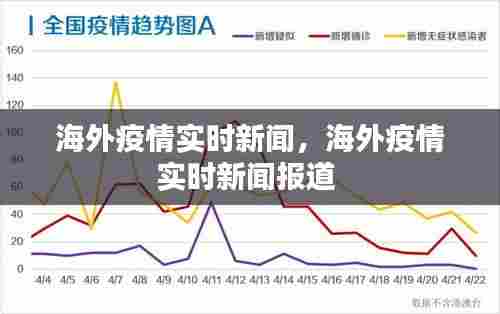 海外疫情实时新闻,海外疫情实时新闻报道