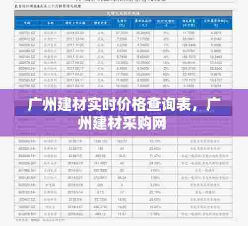 广州建材实时价格查询表,广州建材采购网