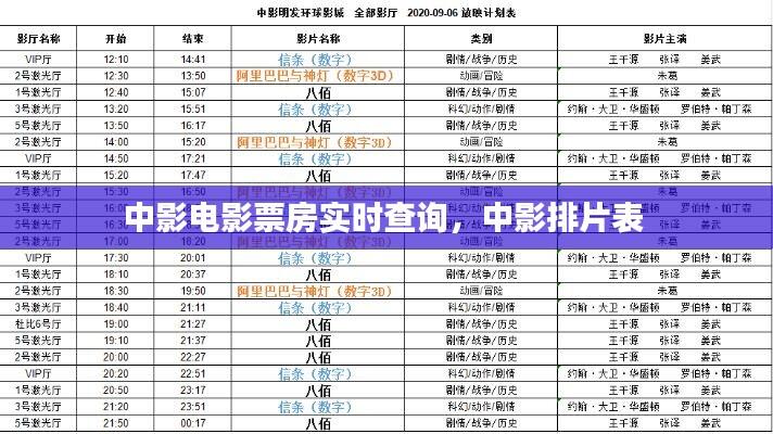 中影电影票房实时查询,中影排片表