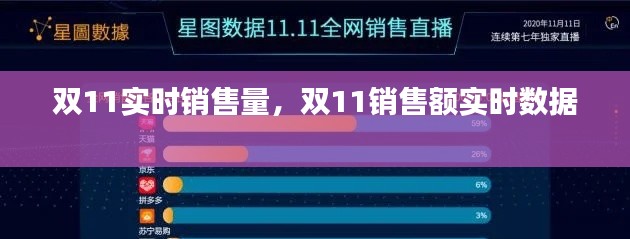 双11实时销售量,双11销售额实时数据