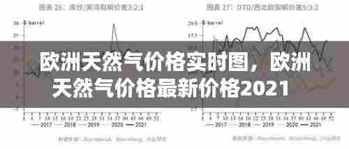 欧洲天然气价格实时图,欧洲天然气价格最新价格2021