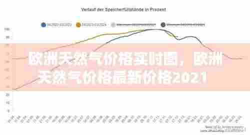 欧洲天然气价格实时图,欧洲天然气价格最新价格2021