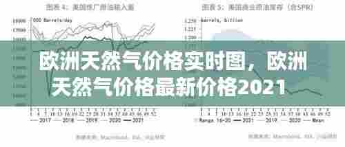欧洲天然气价格实时图,欧洲天然气价格最新价格2021