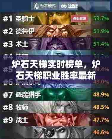 炉石天梯实时榜单,炉石天梯职业胜率最新排名