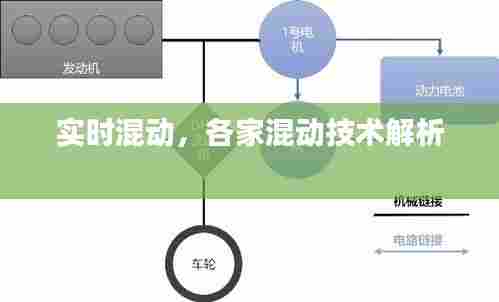 实时混动,各家混动技术解析