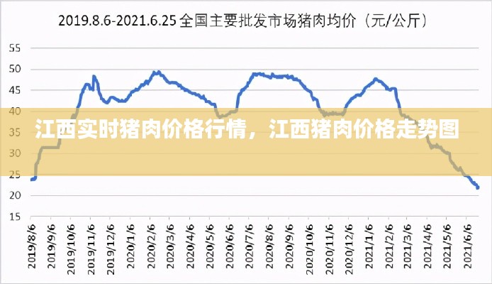 江西实时猪肉价格行情,江西猪肉价格走势图