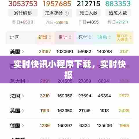 实时快讯小程序下载,实时快报