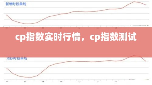 cp指数实时行情,cp指数测试