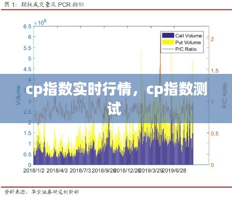 cp指数实时行情,cp指数测试