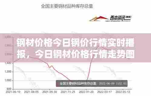 钢材价格今日钢价行情实时播报，今日钢材价格行情走势图 