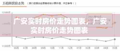 广安实时房价走势图表，广安实时房价走势图表 