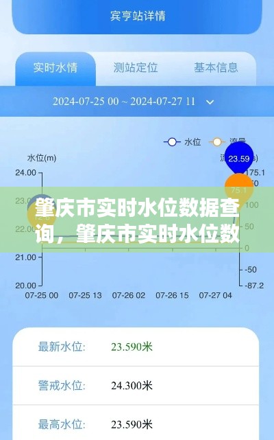 肇庆市实时水位数据查询,肇庆市实时水位数据查询电话