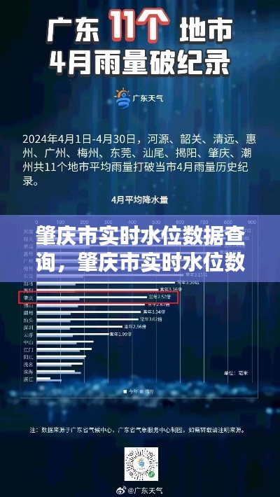 肇庆市实时水位数据查询,肇庆市实时水位数据查询电话
