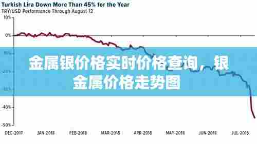 金属银价格实时价格查询,银金属价格走势图