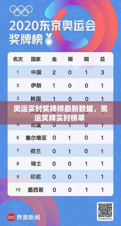 奥运实时奖牌榜最新数据，奥运奖牌实时榜单 