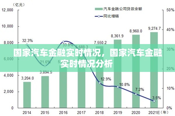 国家汽车金融实时情况,国家汽车金融实时情况分析