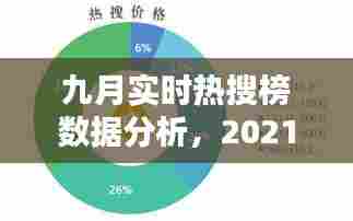 九月实时热搜榜数据分析，2021年9月份热搜 