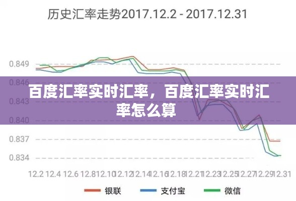 百度汇率实时汇率,百度汇率实时汇率怎么算