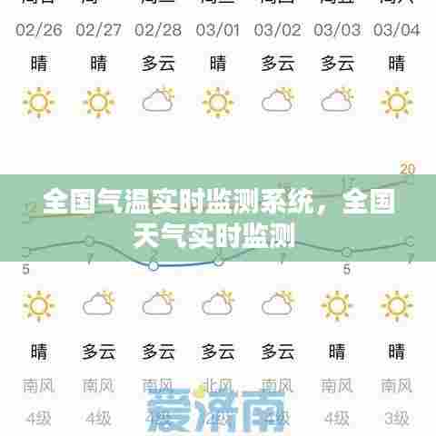 全国气温实时监测系统，全国天气实时监测 