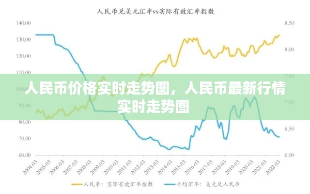 人民币价格实时走势图,人民币最新行情实时走势图
