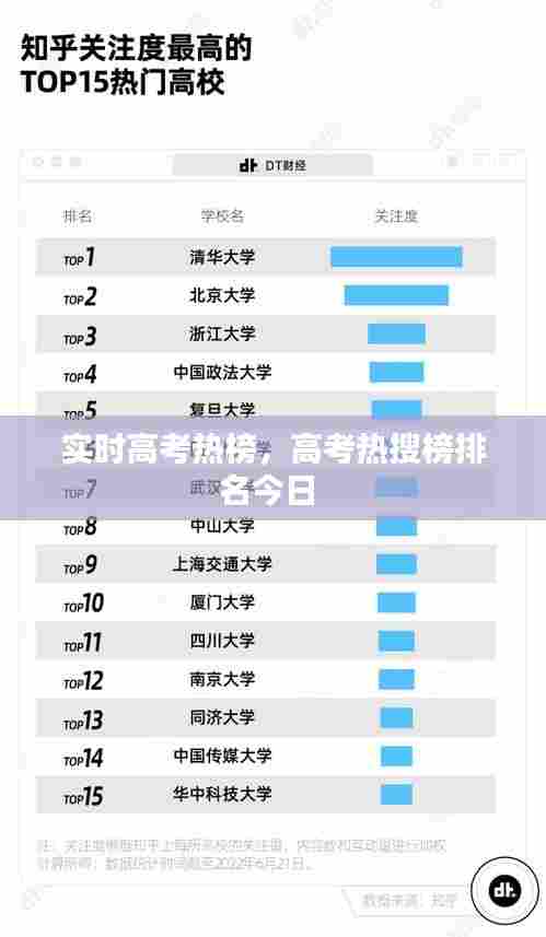 实时高考热榜,高考热搜榜排名今日