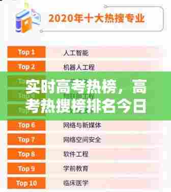实时高考热榜,高考热搜榜排名今日