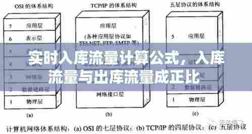 实时入库流量计算公式，入库流量与出库流量成正比 
