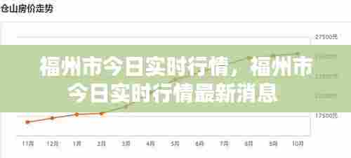 福州市今日实时行情,福州市今日实时行情最新消息