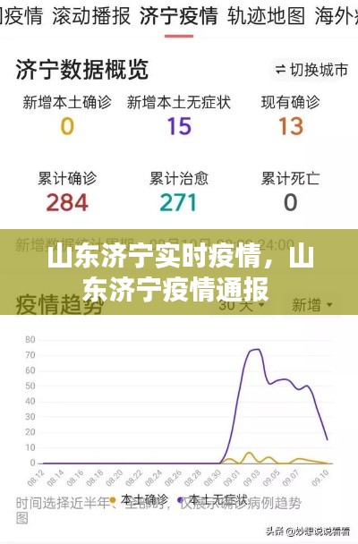 山东济宁实时疫情,山东济宁疫情通报