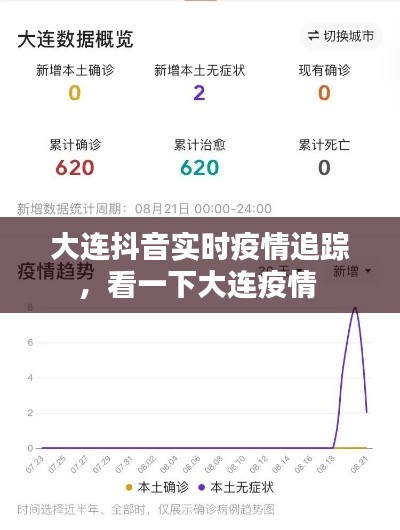 大连抖音实时疫情追踪,看一下大连疫情