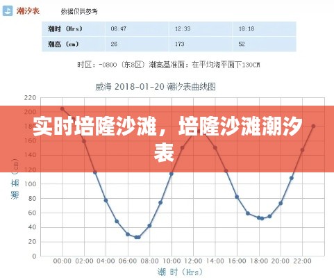实时培隆沙滩,培隆沙滩潮汐表