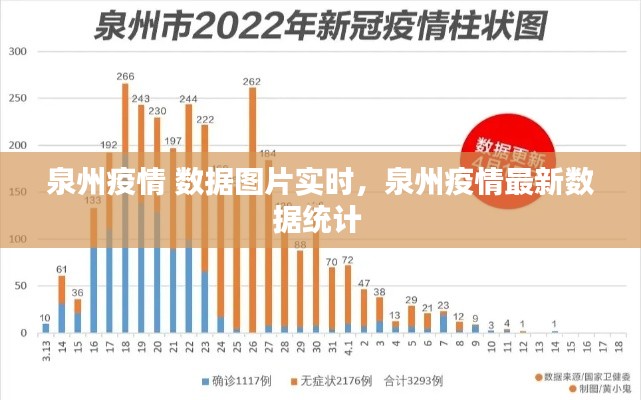 泉州疫情 数据图片实时,泉州疫情最新数据统计