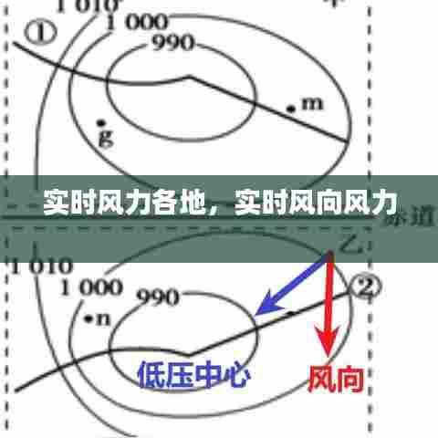 实时风力各地，实时风向风力 