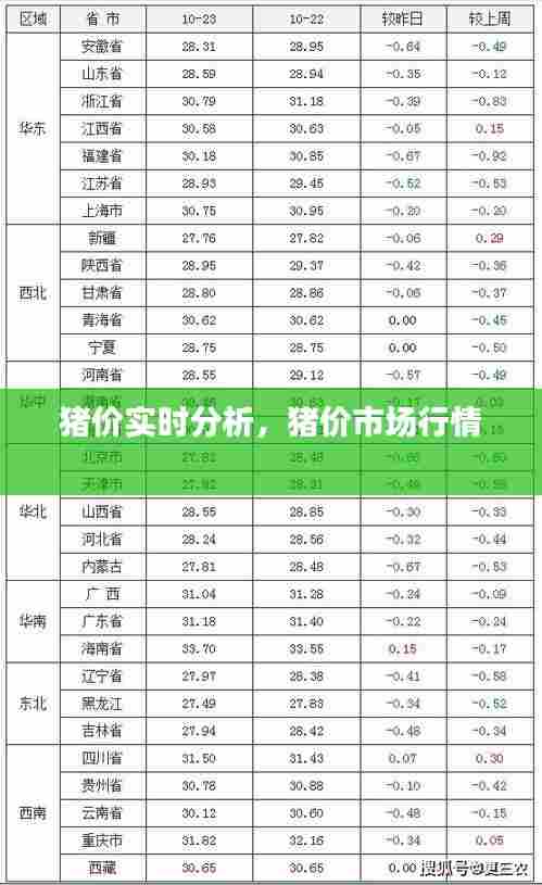 猪价实时分析，猪价市场行情 