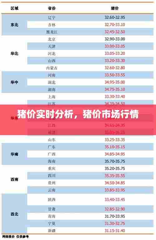 猪价实时分析,猪价市场行情