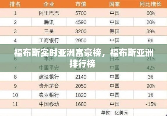 福布斯实时亚洲富豪榜,福布斯亚洲排行榜