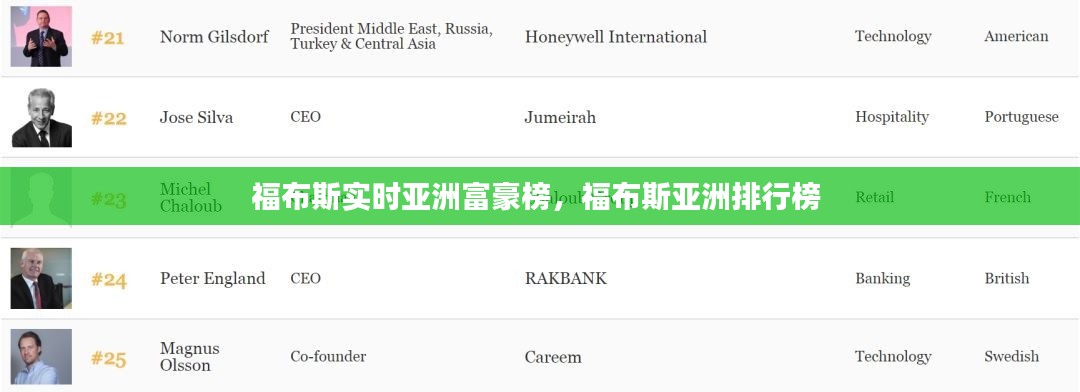 福布斯实时亚洲富豪榜,福布斯亚洲排行榜